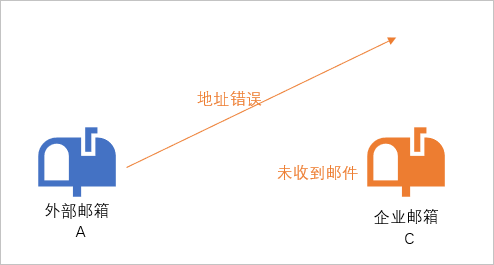 p530000.png